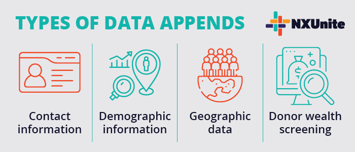 Here are example of the different kinds of data appends.