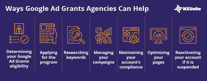 Here's how Google Ad Grants agencies can help your nonprofit.