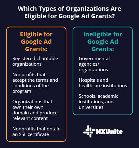 These are the types of organizations that are eligible for Google Ad Grants.