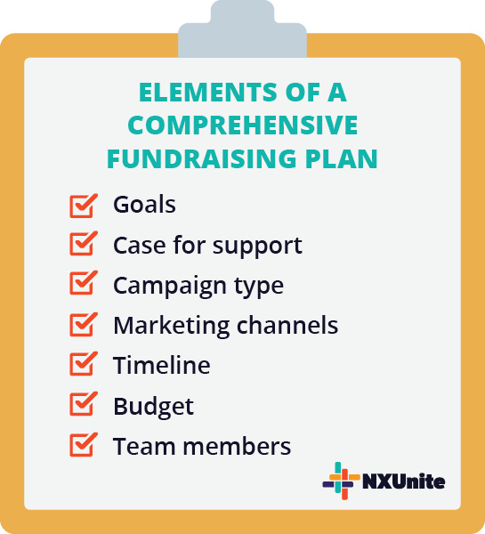 A fundraising plan will keep your fundraiser on track.