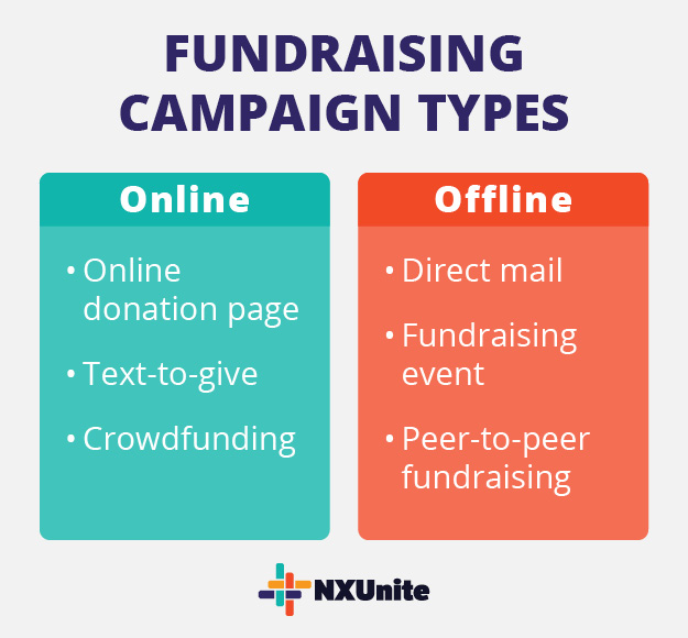 An essential part of your fundraising plan is selecting your campaign type.