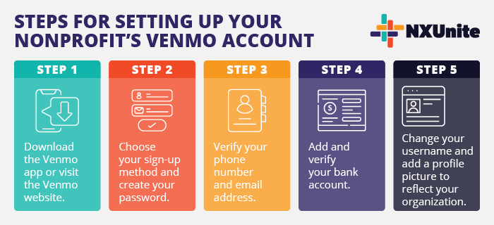 These are the steps to creating a Venmo account for your nonprofit.