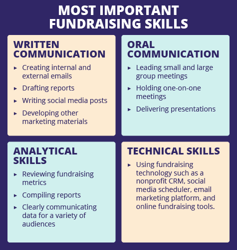 These are the most important fundraising skills to develop when pursuing fundraising training. 