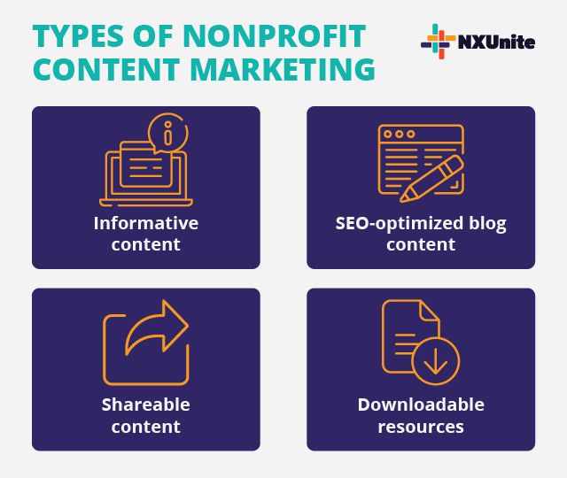 Nonprofit content marketing allows your organization to establish its reputation as knowledgeable in the nonprofit sector.