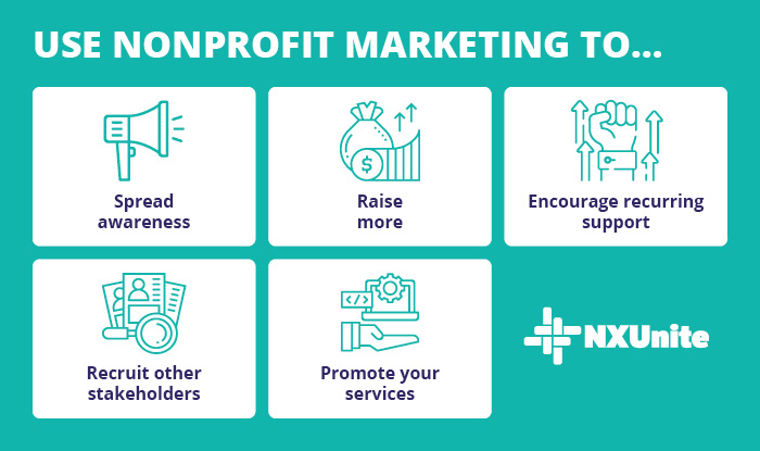 Nonprofit marketing can help your organization achieve these objectives.