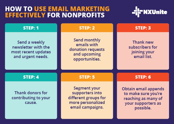 An easy and useful nonprofit marketing strategy is email marketing.