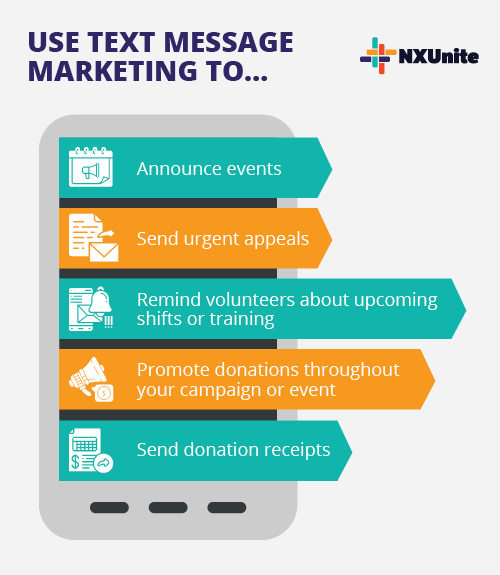 Leverage text message marketing to quickly and effectively reach your supporters.