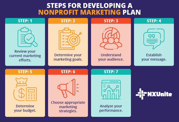 Follow these steps to develop your nonprofit marketing plan.