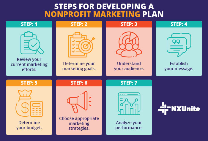 The Beginners Ultimate Guide To Nonprofit Marketing Nxunite By Nexus Marketing