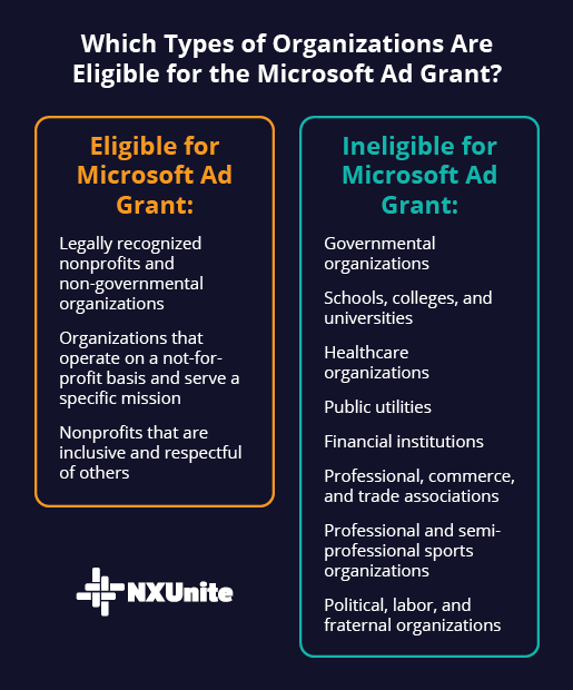 Determine whether your nonprofit is eligible for the Microsoft Ad Grant.