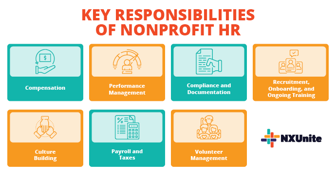 This graphic lists the key responsibilities of nonprofit HR, which are explored in the text below.