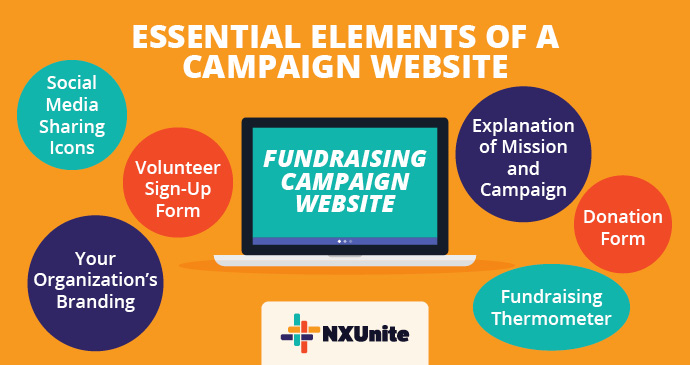 This image shows all th elements of a campaign website.