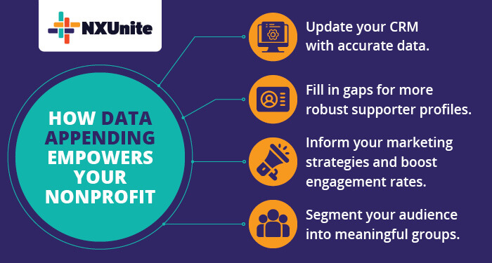 These are the key benefits of data appends.