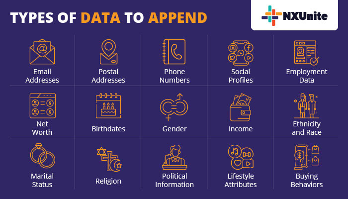 This graphic breaks down the types of data you can append.