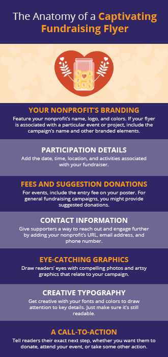 Include these essential components in your nonprofit fundraising flyers.