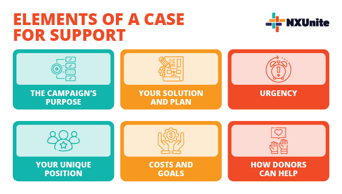 An effective nonprofit case for support should include these key elements.