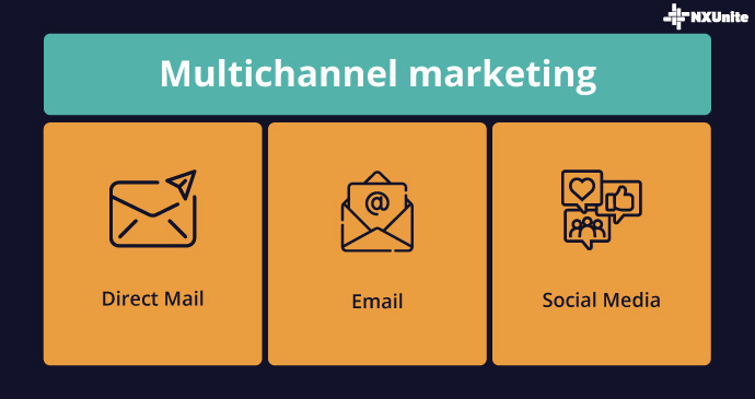A multichannel marketing approach can improve donor acquisition rates.