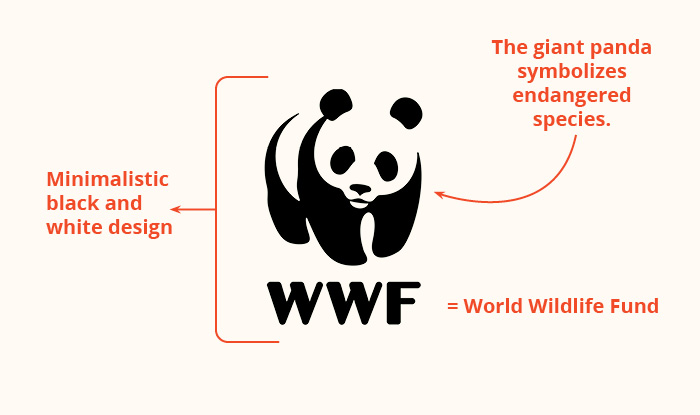 This diagram of the World Wildlife Fund's logo outlines the nonprofit graphic design elements used.