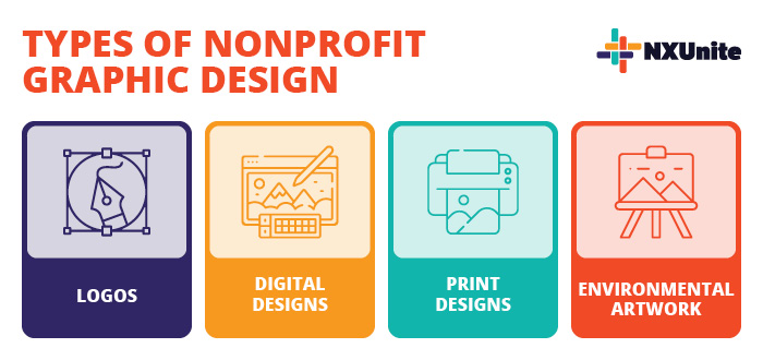 The most common types of nonprofit graphic design include logos, digital designs, print designs, and environmental artwork.