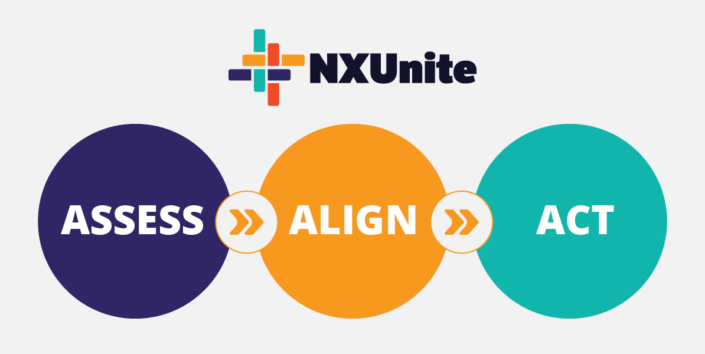 Nonprofit Strategic Plan – Nonprofit Catalog - NXUnite By Nexus Marketing