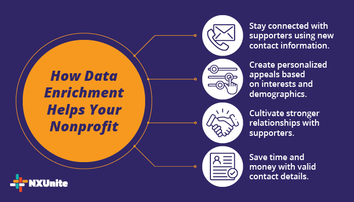 Nonprofit data enrichment offers these main benefits to any organization.