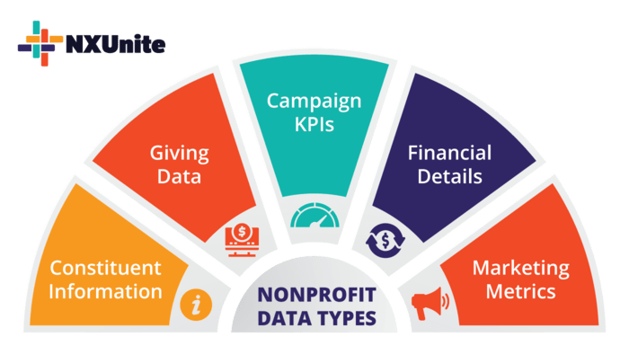 There are 5 types of data your nonprofit should collect.