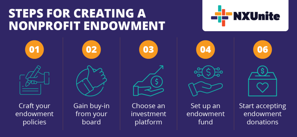 Follow these steps to start a nonprofit endowment.