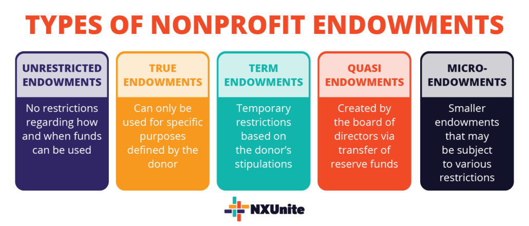 These are the five different types of nonprofit endowments.