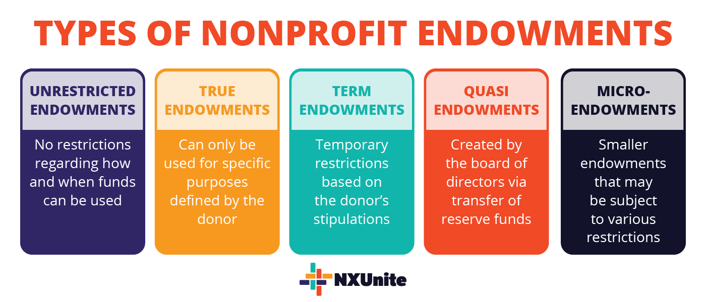 Nonprofit Endowment Nonprofit Catalog NXUnite by Nexus Marketing