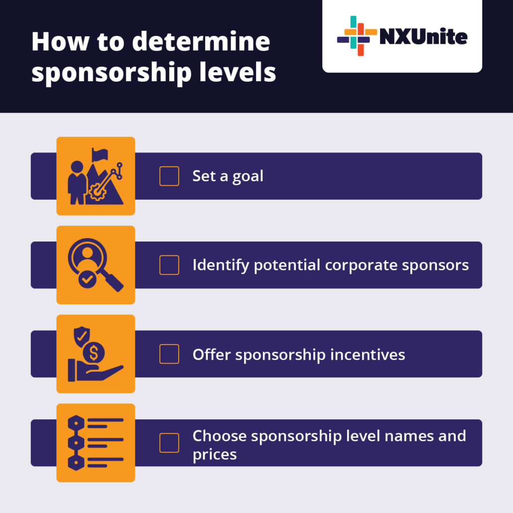 These are some of the steps to determining your nonprofit's sponsorship levels.