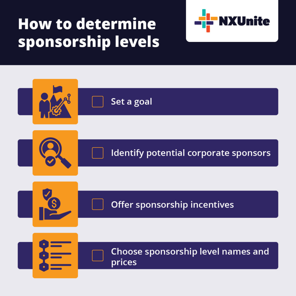 sponsorship levels for non profits