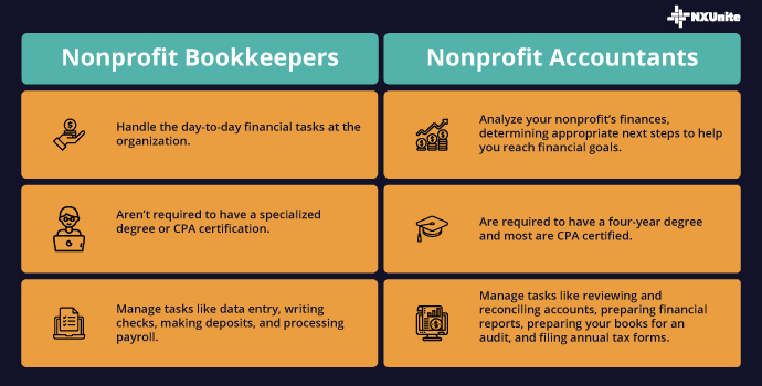 Let’s examine the differences between nonprofit bookkeeping and accounting. 