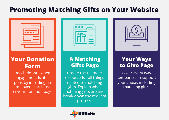These types of pages will giving you landing pages related to matching gifts for your Google Ads.