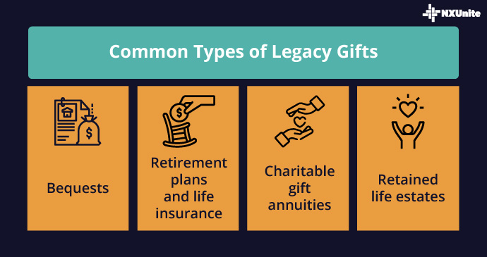 These are the common types of legacy gifts.
