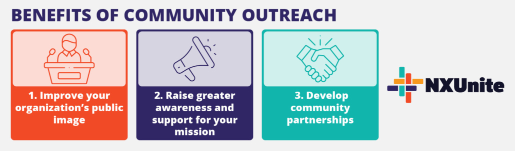 Regular community outreach can help your nonprofit in several ways.