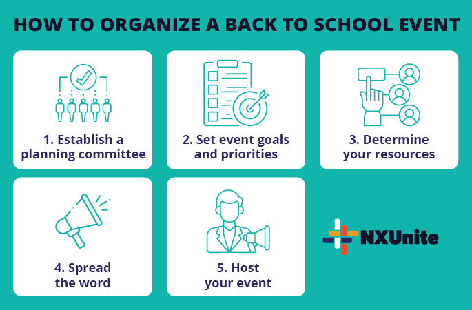 This image lists the steps for organizing a back to school event discussed in the content below.