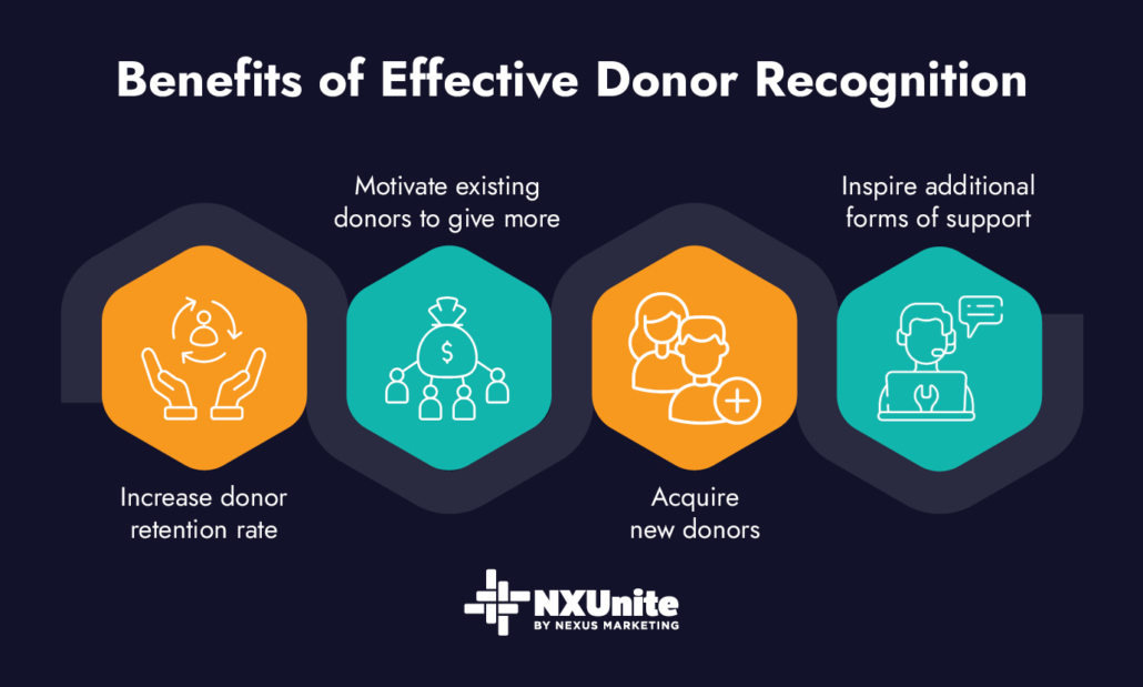 Benefits of effective donor recognition, also listed below