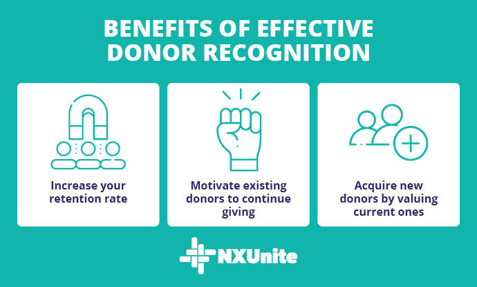 Effective donor recognition will increase retention, incentivize giving, and boost acquisition.