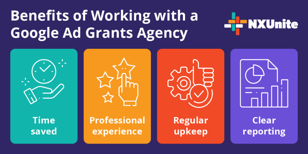 This graphic lists four benefits of working with a Google Ad Grants agency, which are described in the text below.