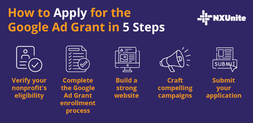 This graphic lists 5 steps to applying for the Google Ad Grant, which will be written out in the text below. 