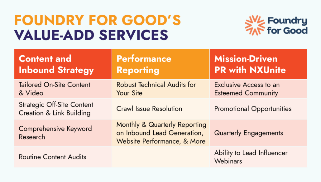 This chart breaks down Foundry for Good's impact investment services.