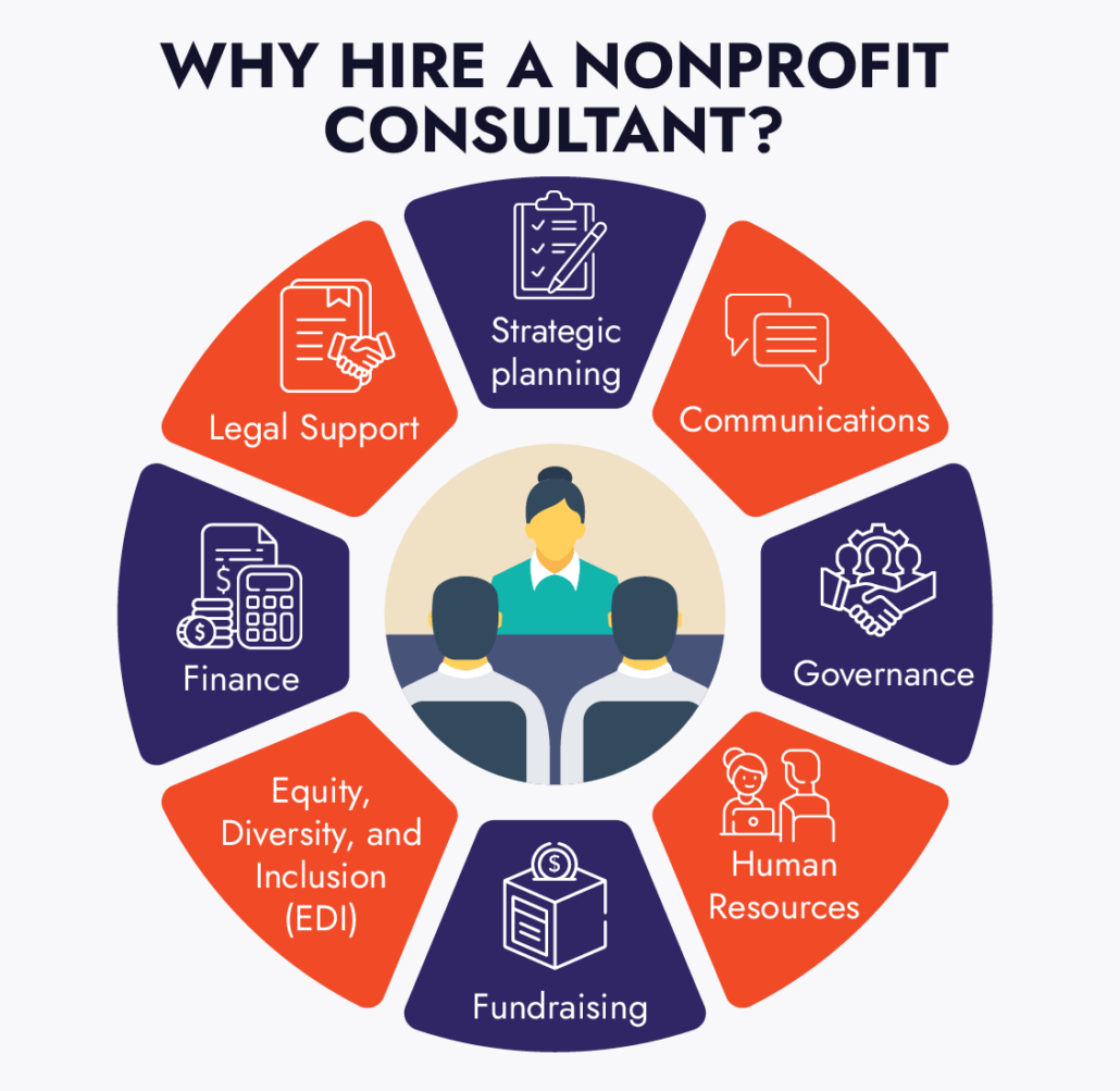 Numerous ways a nonprofit consultant can provide expertise and support your nonprofit staff training plan.