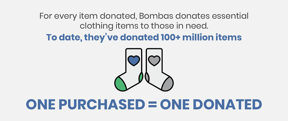 A summary of Bombas’ impact via in-kind donations, detailed above